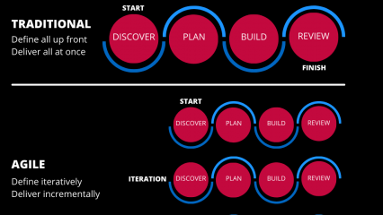 Framework: Agile Analytics