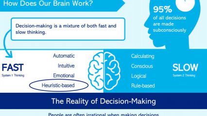Infographic: Heuristics