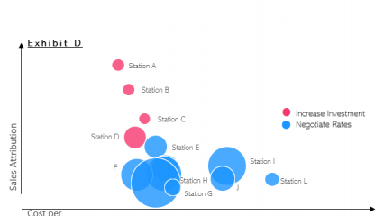 Methodology: Marketing Mix Modeling