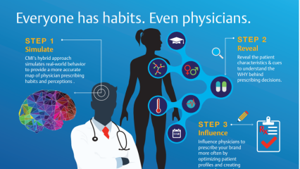 Infographic: yPrescribe™