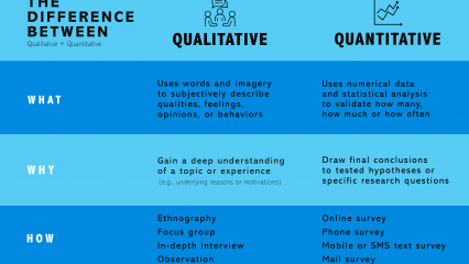 Fact Sheet: Qual vs. Quant Research