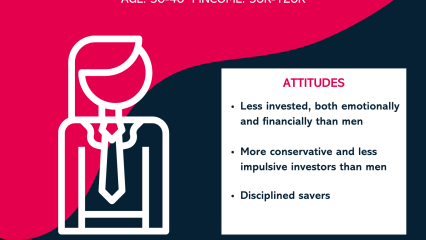 Personas: Women Investors