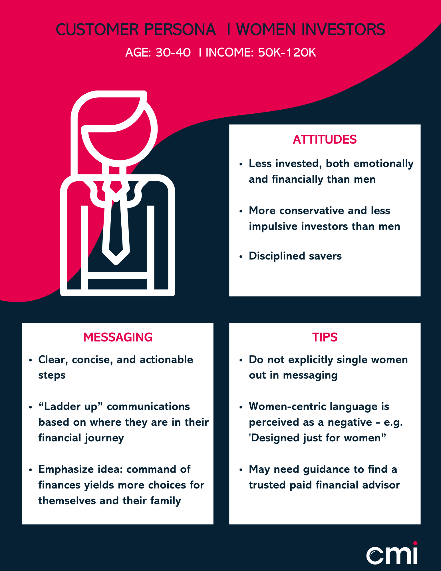 Customer Personas | Women Investors Age 30-40 Income 50k-120k