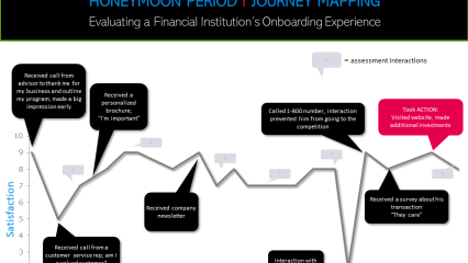 Infographic: Journey Mapping