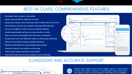 CMI + Salesforce: Closed-Loop System