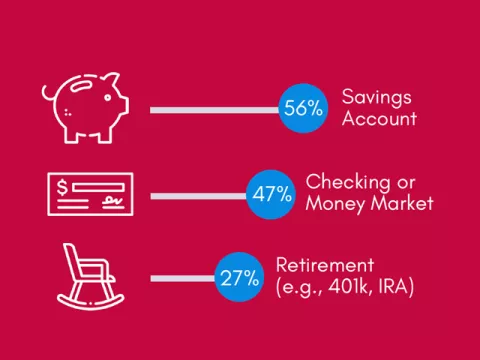 Money Matters Infographic