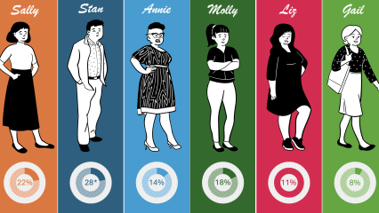 Segmentation: Personas